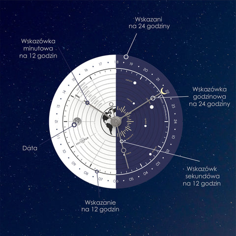 UNIVERSUM MECHANICAL BLUE